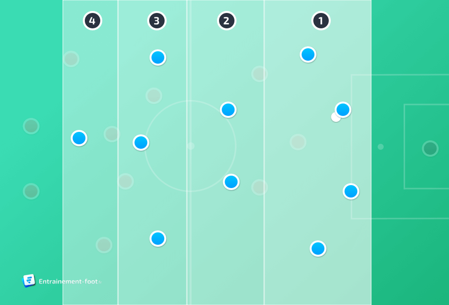 The different lines of 4-2-3-1