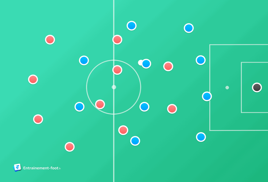 Tactics How To Play In A 4 4 2 COMPLETE GUIDE 