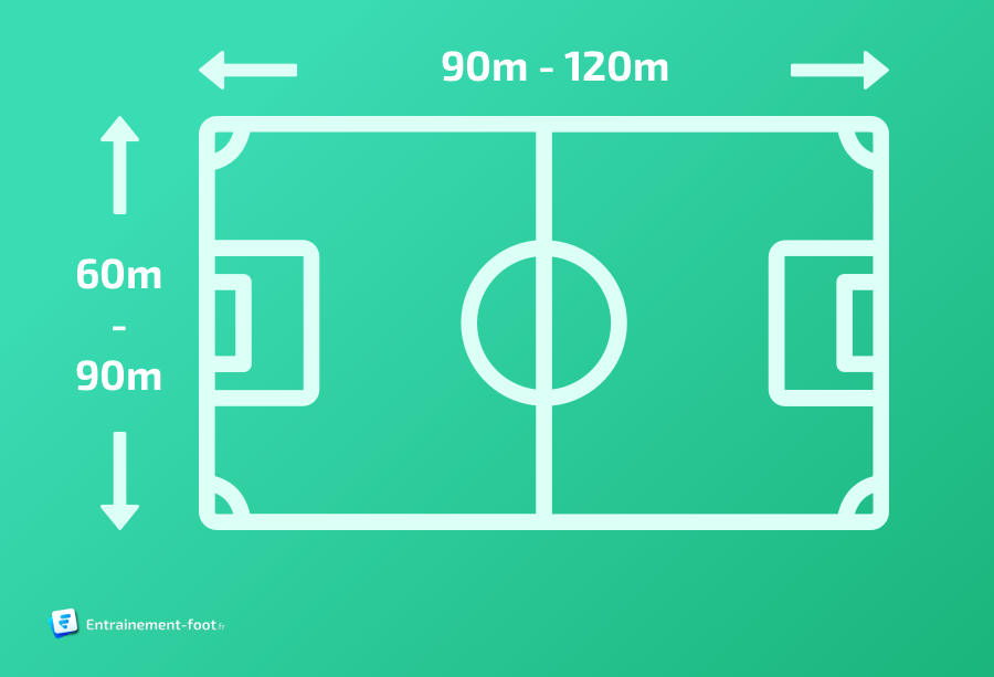 Dimensions foot à 11